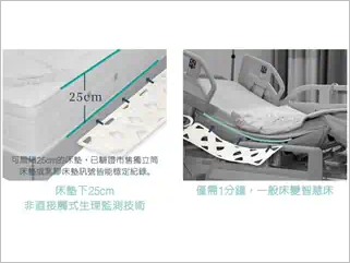 輔人超薄智慧感知墊 不用換床墊，30 秒設定讓一般床變成智慧床