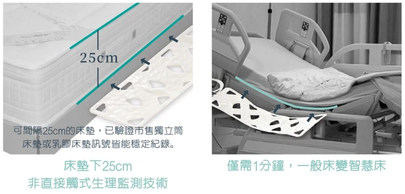 無線離床警報器
