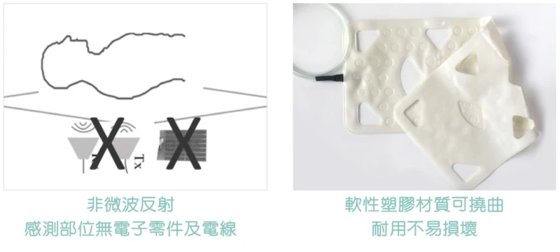 無線離床警報器